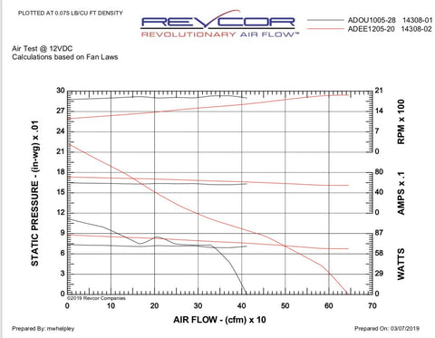Powerful 50-Watt with 12 inch Solar Attic Fan | Amtrak Solar | www.amtraksolar.com