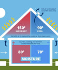 Amtrak Solar 100-Watt solar attic fan features infographic