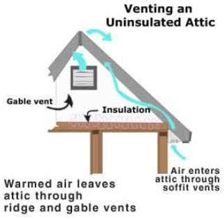 Amtrak Solar's Powerful 50-Watt Solar Roof, Attic, Exhaust Fan Quietly Cools and Ventilates your house, garage, and protects against moisture build-up works with whirly bird (whirly bird not included)