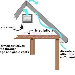 Powerful 50-Watt 14 inch Solar Attic Fan | Amtrak Solar | www.amtraksolar.com