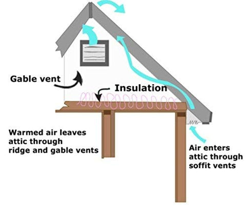 14 inch Solar Attic Gable Fan | Amtrak Solar | www.amtraksolar.com